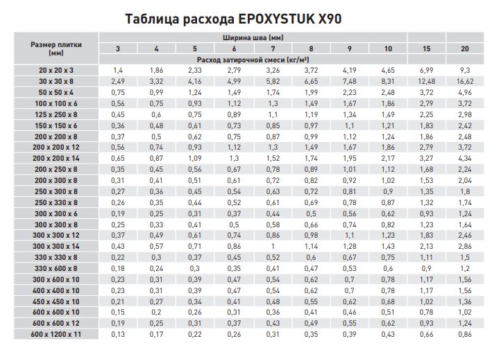 EPOXYSTUK X90 5кг Затирочный состав эпоксидный LITOKOL купить в Санкт-Петербурге EPOXYSTUK X90 5кг Затирочный состав эпоксидный LITOKOL