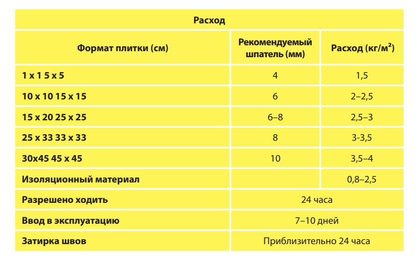 LITOACRIL PLUS 5кг Клей дисперсионный белый LITOKOL купить в Санкт-Петербурге LITOACRIL PLUS 5кг Клей дисперсионный белый LITOKOL