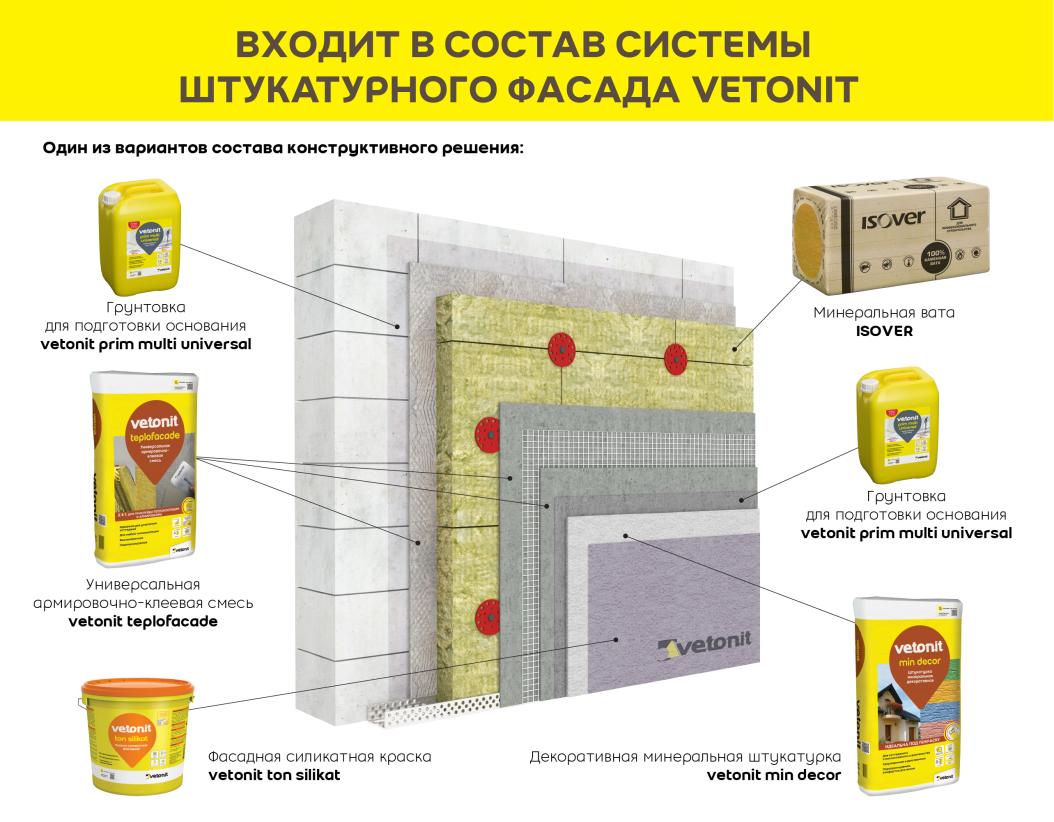 Краска фасадная силикатная vetonit ton silikat 0000 25 kg транспарентный (колер) 25кг купить в Санкт-Петербурге Краска фасадная силикатная vetonit ton silikat 0000 25 kg транспарентный (колер) 25кг