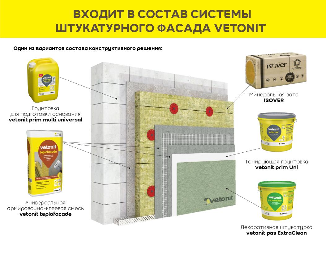 Смесь штукатурно-клеевая vetonit teplofacade 20 kg серый 20кг купить в Санкт-Петербурге Смесь штукатурно-клеевая vetonit teplofacade 20 kg серый 20кг