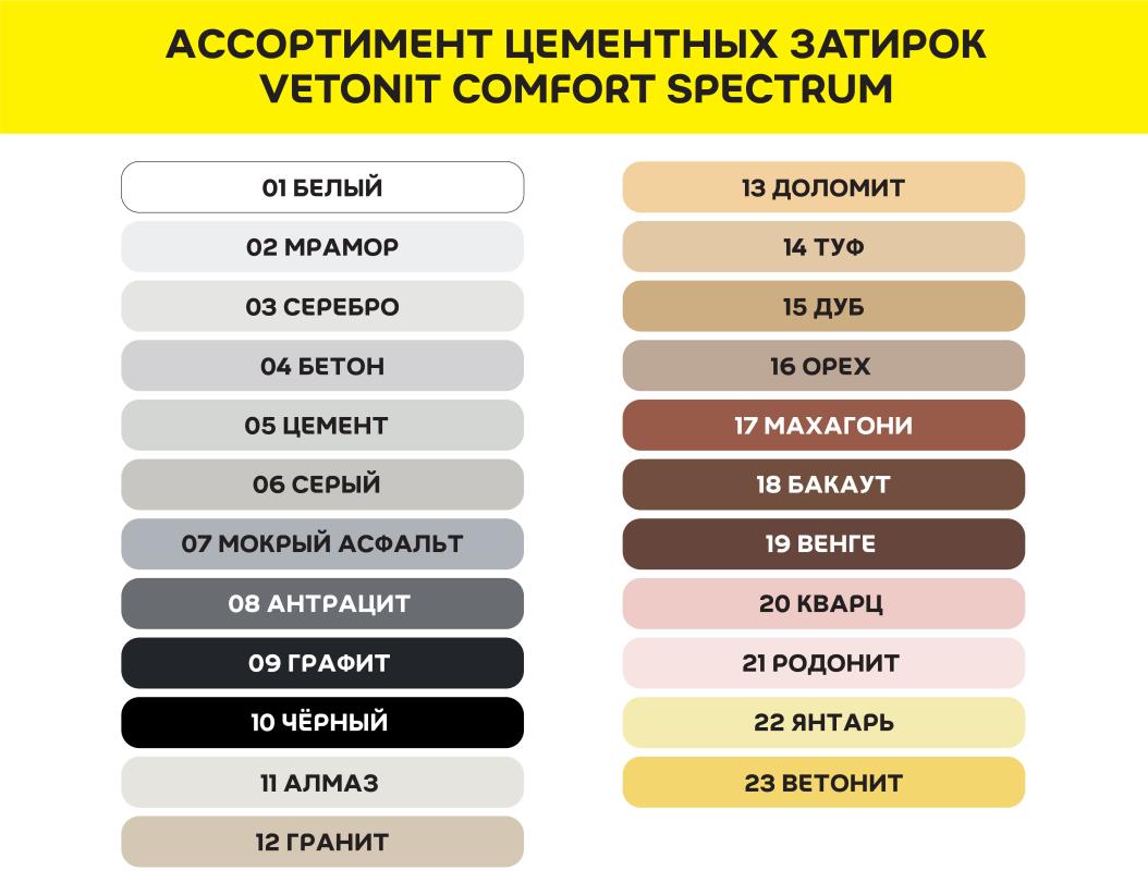 Затирка цветная цементная для швов 1-10 мм vetonit comfort spectrum 01 белый 2кг купить в Санкт-Петербурге Затирка цветная цементная для швов 1-10 мм vetonit comfort spectrum 01 белый 2кг