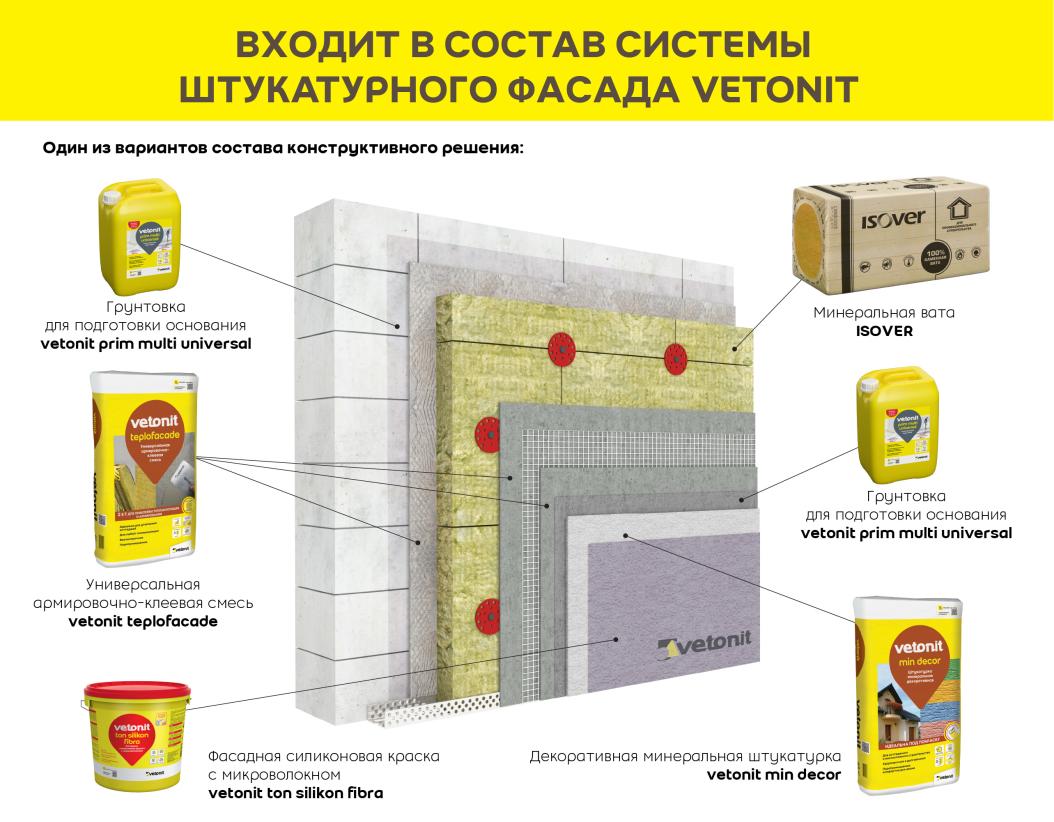 Краска фасадная силиконовая vetonit ton silikon fibra 0000 25 kg транспарентный (колер) 25кг