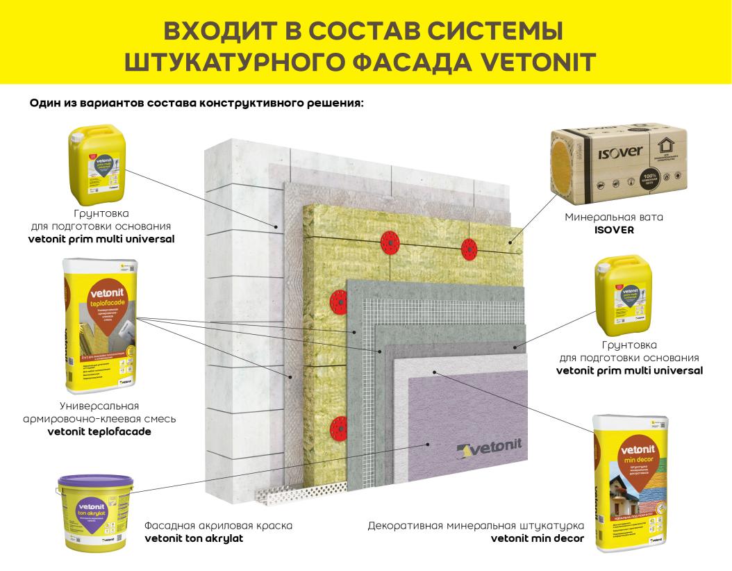 Штукатурка минеральная vetonit min 3.0 мм “короед” белый 25кг купить в Санкт-Петербурге Штукатурка минеральная vetonit min 3.0 мм “короед” белый 25кг