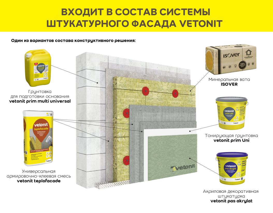 Штукатурка декоративная акриловая Vetonit pas akrylat 2мм шуба 0000 транспарентный (колеруется) 25кг