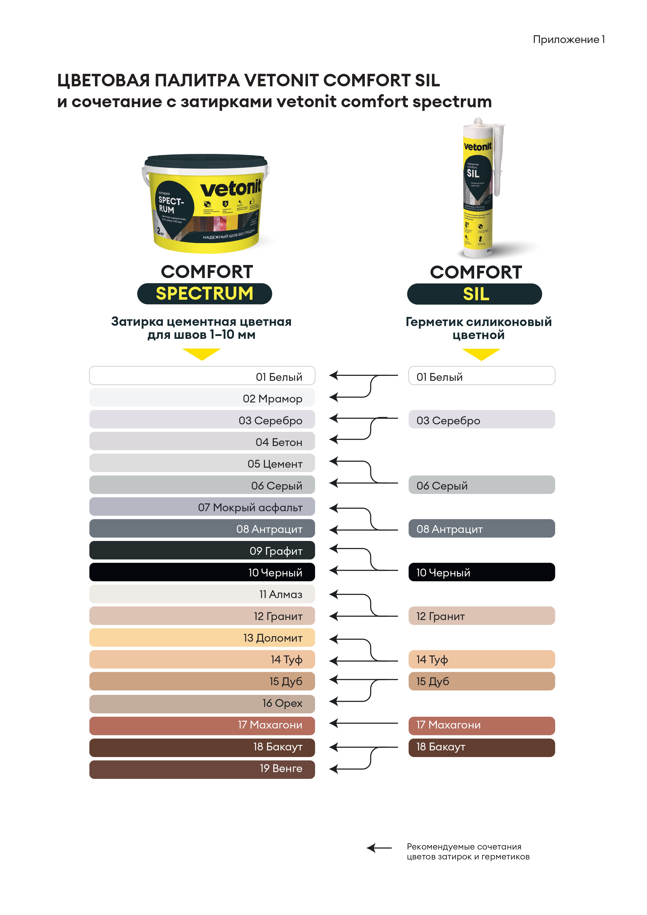 Герметик силиконовый цветной Vetonit comfort sil 14 туф 280мл