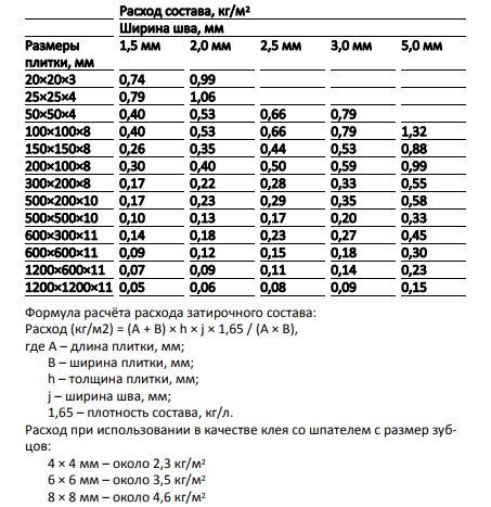 SikaCeram-815 EG 2кг Затирка эпоксидная швов плиточных облицовок темно-белый