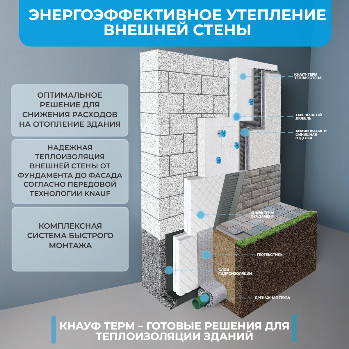 KNAUF Therm Фундамент 50мм, 12 плит, 8.64м2, 600х1200мм, 0.432м3 купить в Санкт-Петербурге