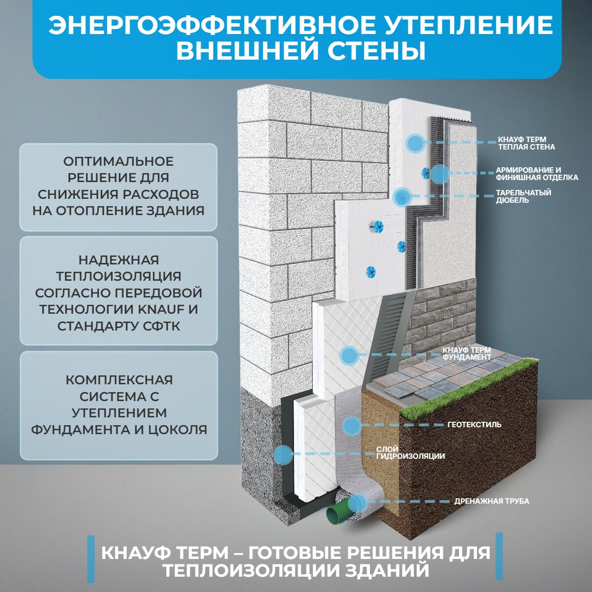 KNAUF Therm Теплая стена 150мм, 4 плиты, 2.88м2, 600х1200мм, 0.432м3 купить в Санкт-Петербурге