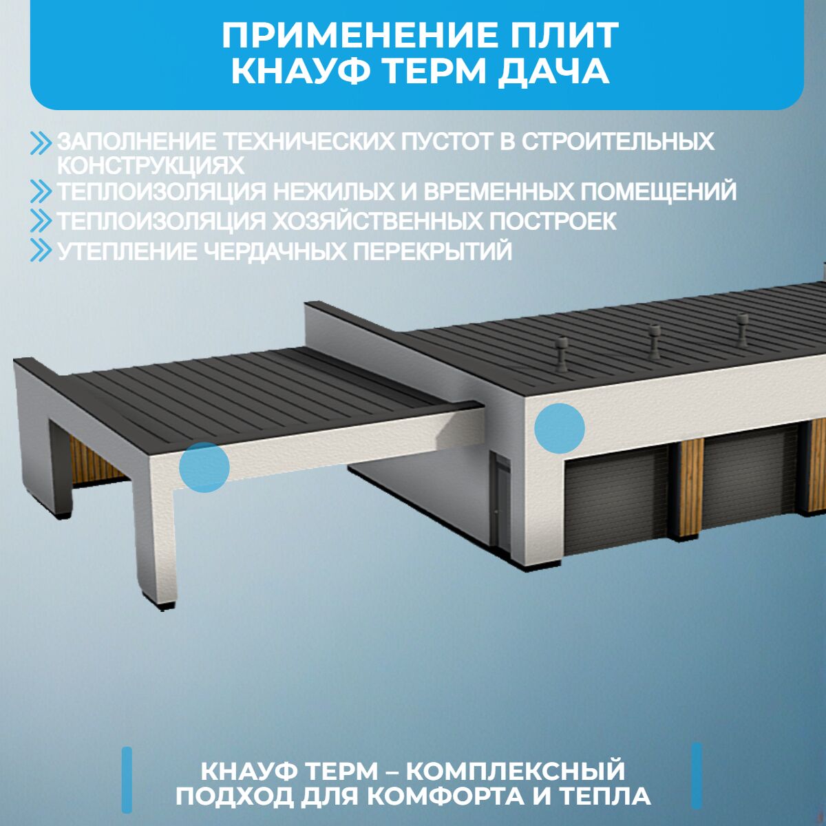 KNAUF Therm Дача 150мм, 4 плиты, 4.8м2, 1000х1200мм, 0.72м3 купить в Санкт-Петербурге