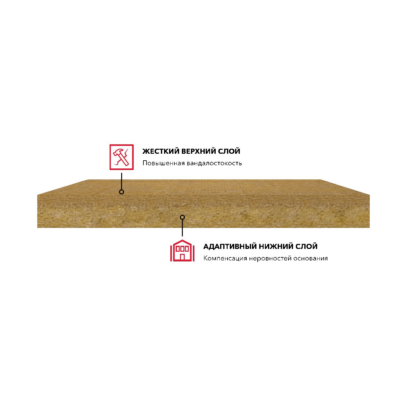 Rockwool РОКФАСАД Д ЭКСТРА купить в Санкт-Петербурге Rockwool РОКФАСАД Д ЭКСТРА