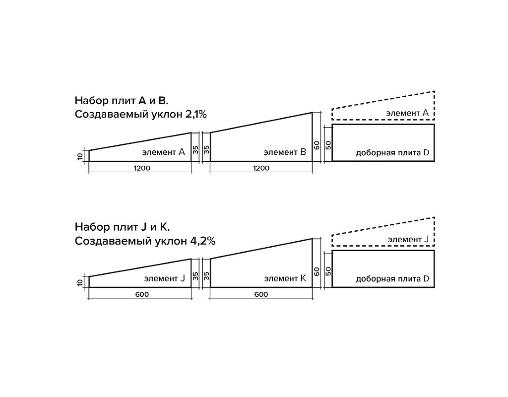 CARBON PROF SLOPE (КАРБОН ПРОФ КЛИН) 8,3% уклон (плита M) 10-60х600х1200мм/12шт/8.64м2/0.302м3 купить в Санкт-Петербурге