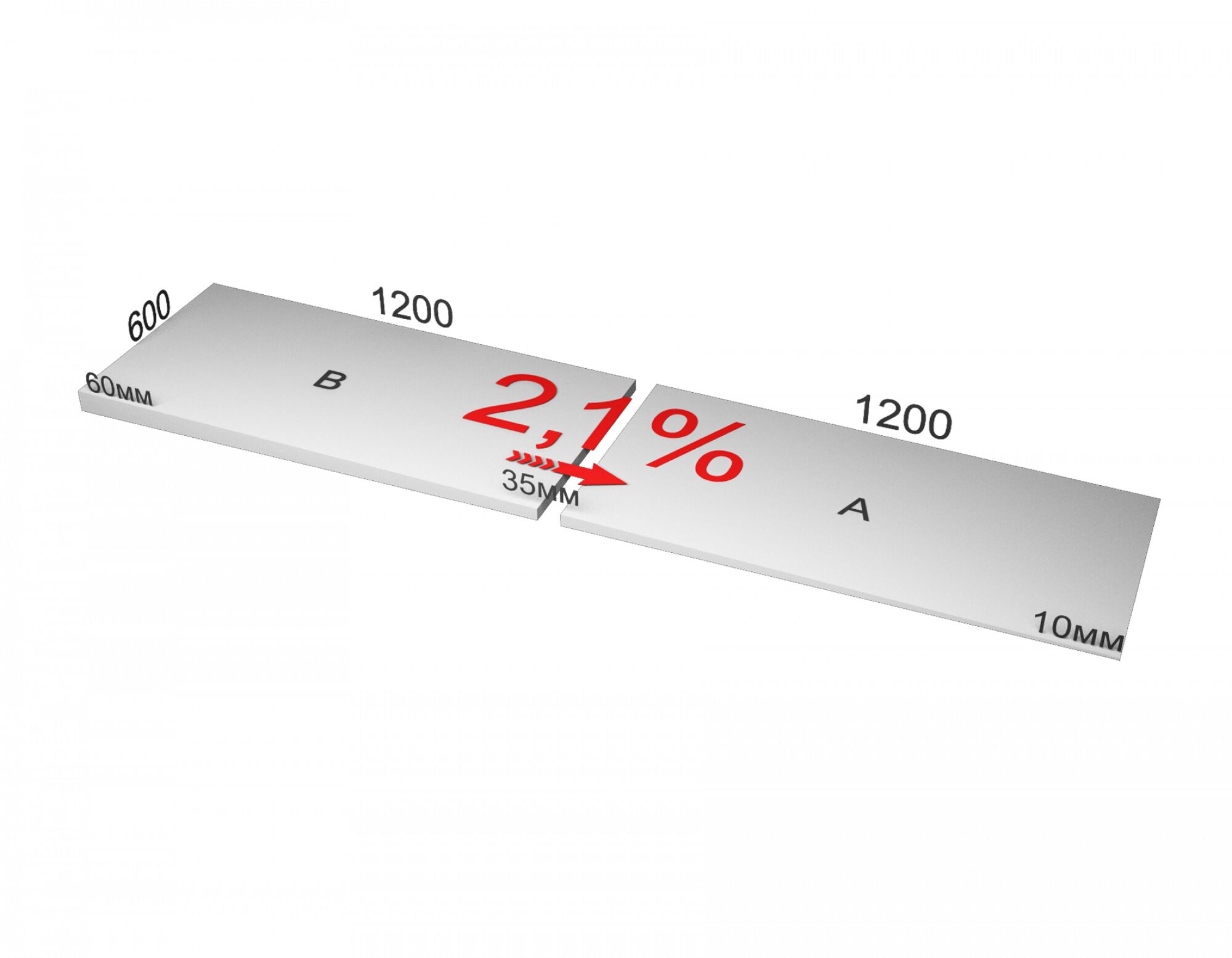 XPS ТЕХНОНИКОЛЬ CARBON PROF SLOPE, Экструзионный пенополистирол для разуклонки 2,1% уклон (плита А)