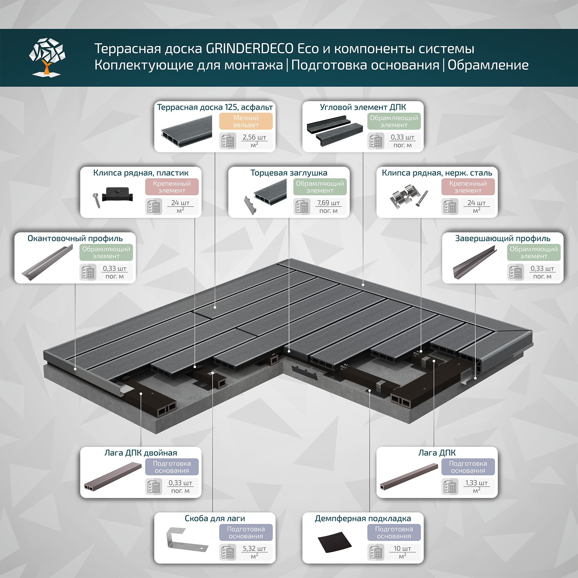 Террасная доска GRINDERDECO, ДПК, асфальт, шлифованный мелкий вельвет, 125х25х3000мм купить в Санкт-Петербурге