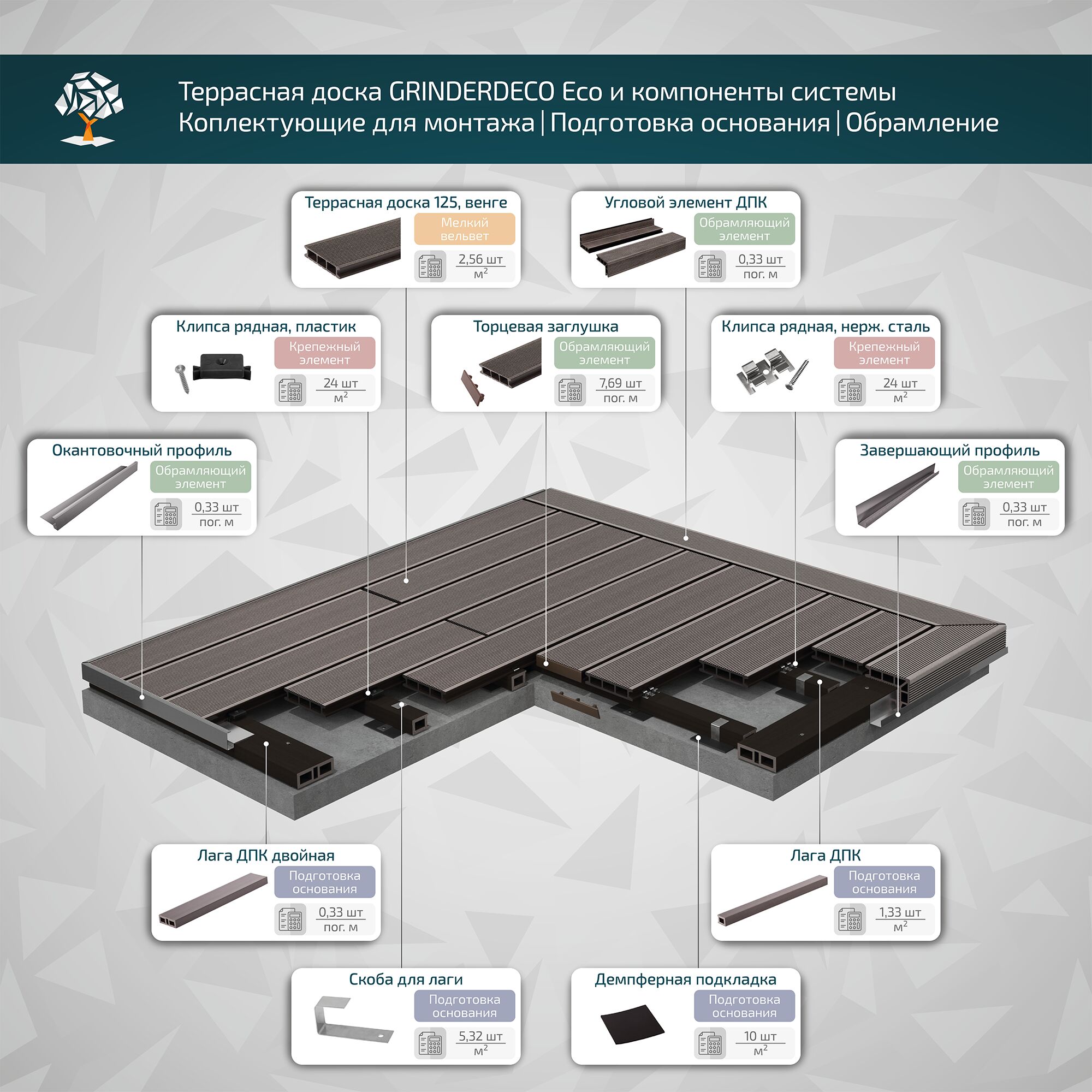 Террасная доска GRINDERDECO, ДПК, венге, шлифованный мелкий вельвет, 125х25х3000мм купить в Санкт-Петербурге
