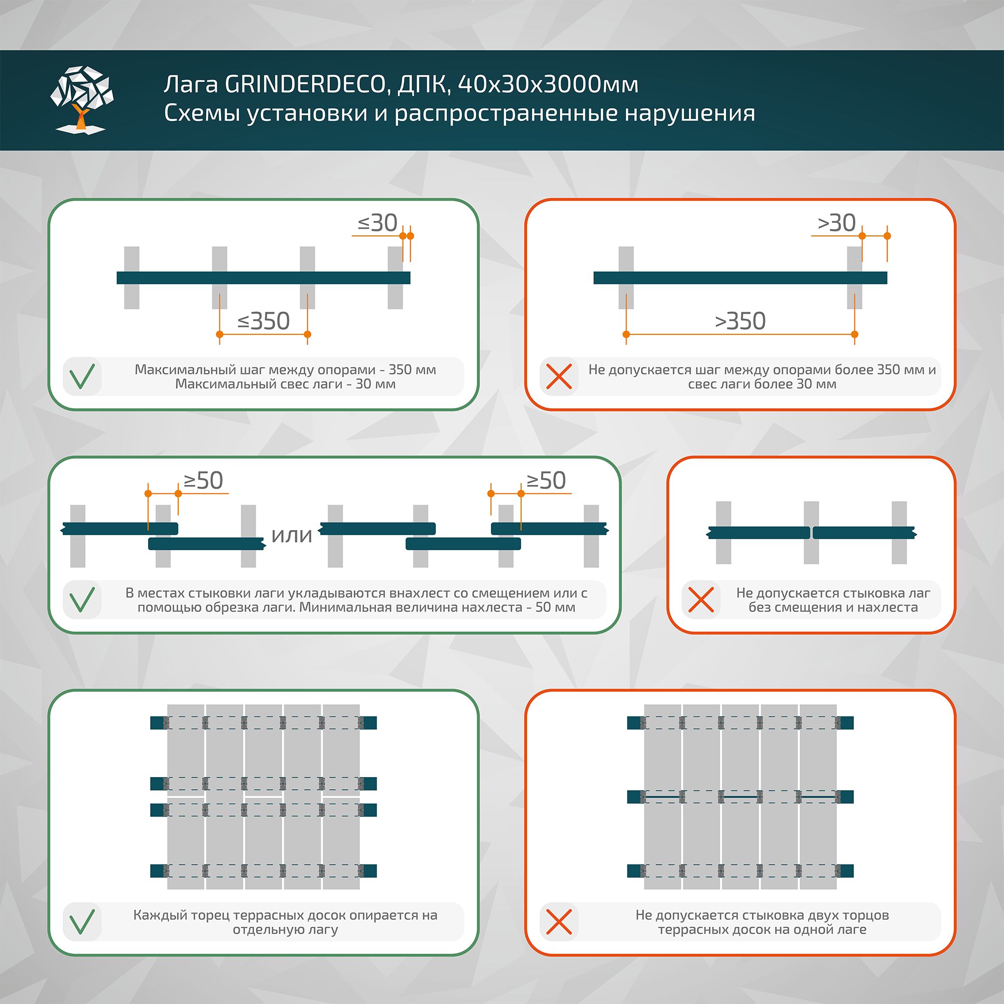 Лага GRINDERDECO, ДПК, для монтажа доски ДПК, скрытый элемент, 40х30х3000мм