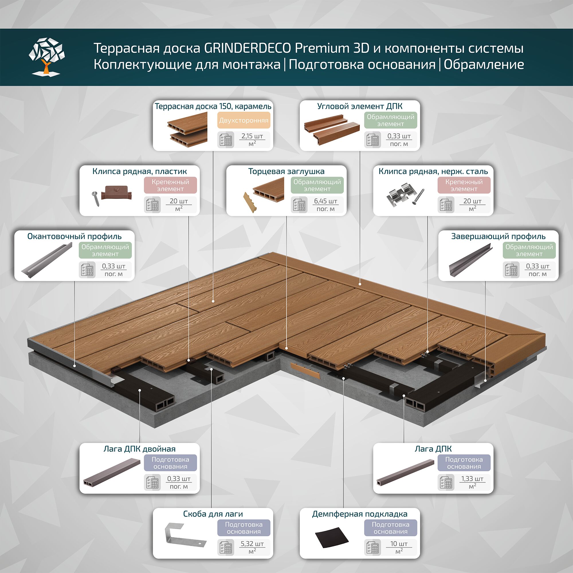 Террасная доска GRINDERDECO, ДПК, карамель, 3D тиснение 