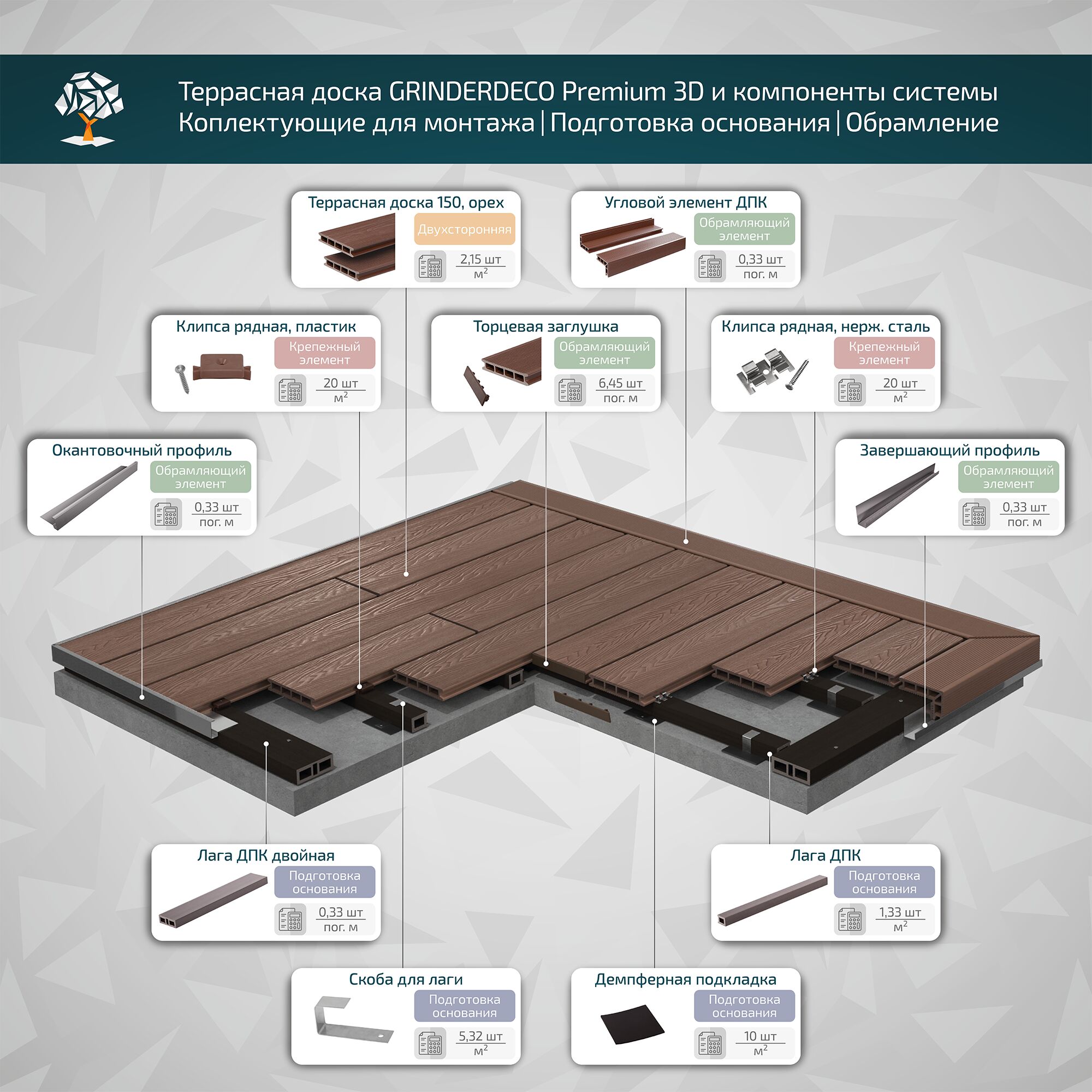 Террасная доска GRINDERDECO, ДПК, орех, брашированный мелкий вельвет, 150х25х3000мм