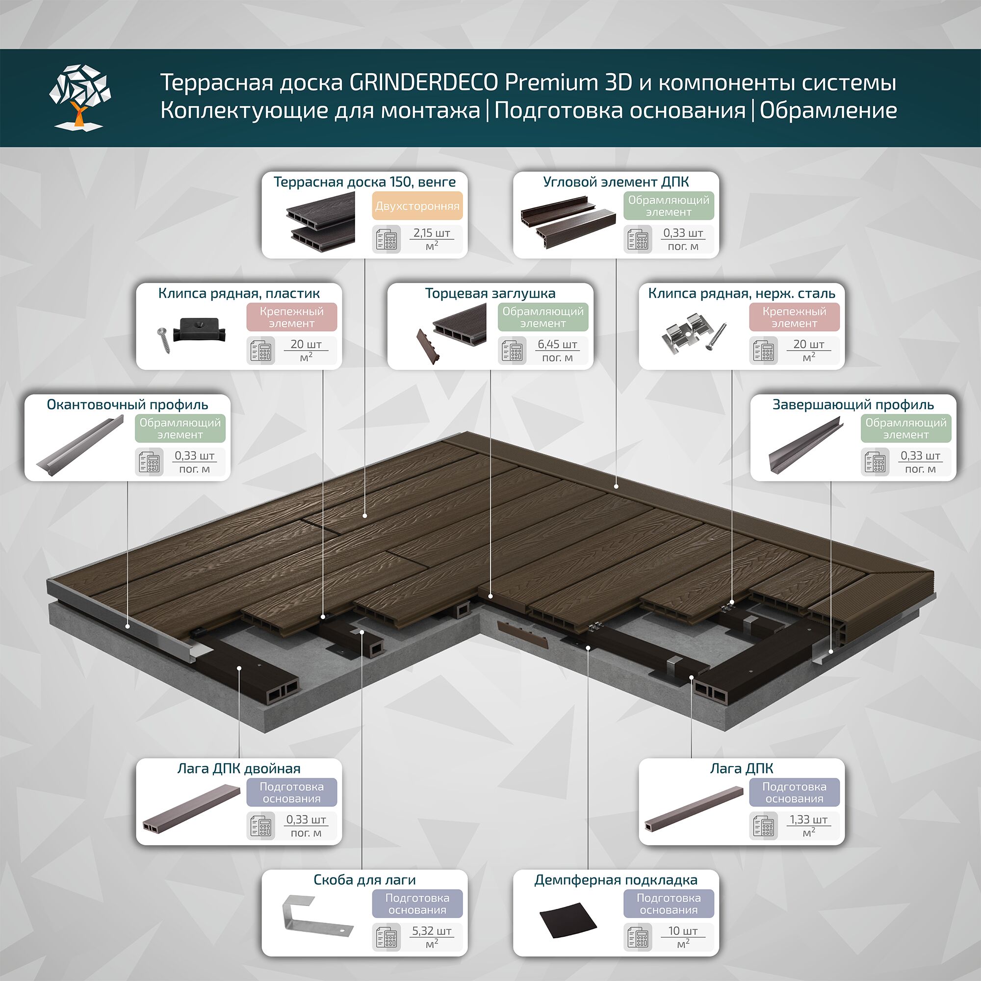 Террасная доска GRINDERDECO, ДПК, венге, брашированный мелкий вельвет, 150х25х3000мм