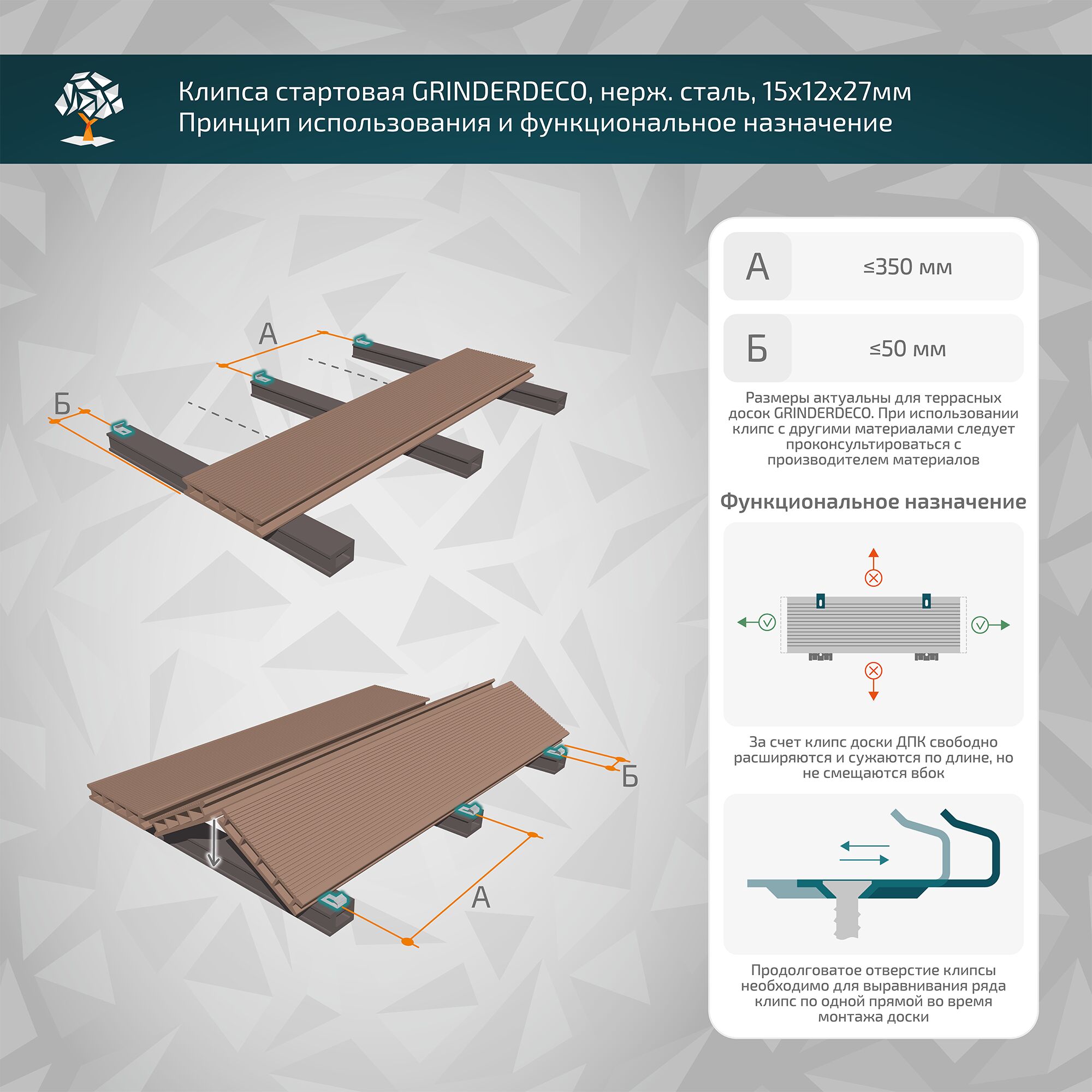 Распродажа Клипса рядная GRINDERDECO д/монтажа доски ДПК нерж. сталь с саморезом 20х9х40мм-50шт
