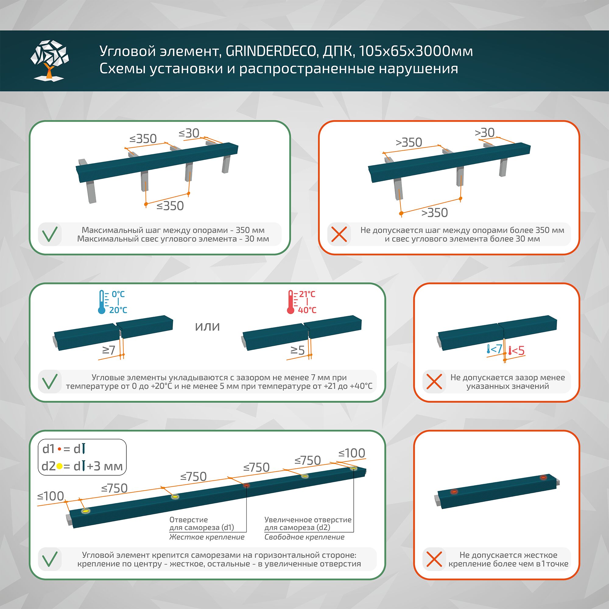 Распродажа Элемент угловой универс. GRINDERDECO двуст.обр. брашир мелкий вельвет венге 105х65х3000мм