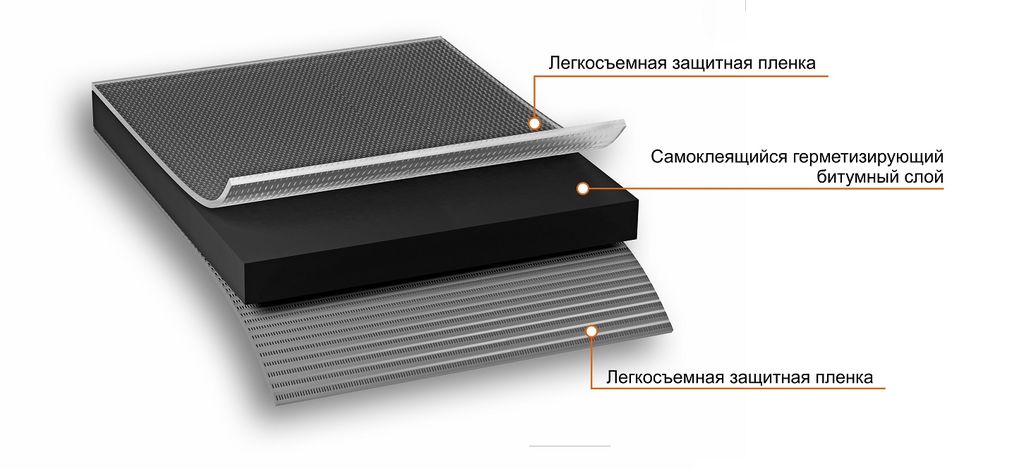 Nicoband Inside слои