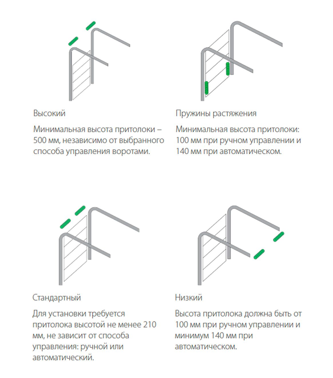 Варианты монтажа