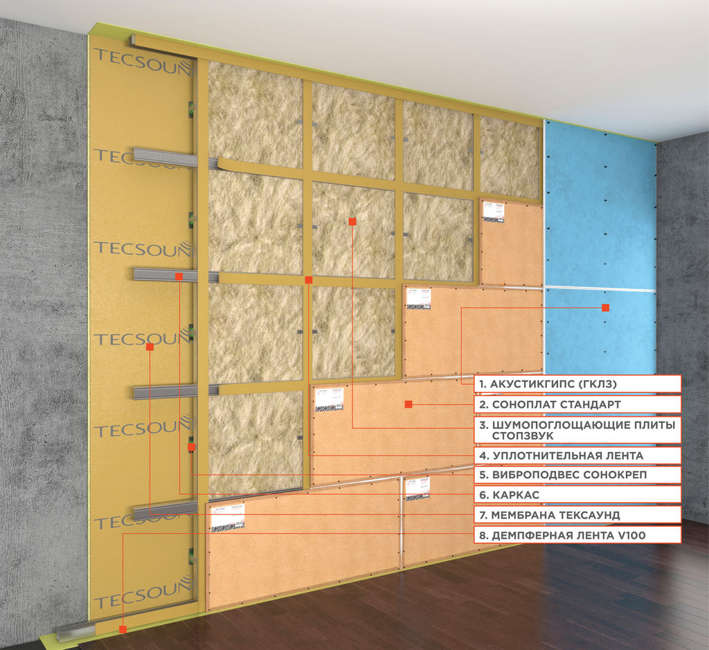 Каркасная система звукоизоляции стен «Премиум П»