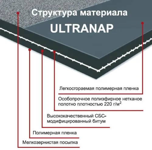 ICOPAL ULTRANAP 1*10м купить в Санкт-Петербурге