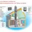 Вентиляционный канал одноходовой VENT 20/25, 0.33 пм купить в Санкт-Петербурге