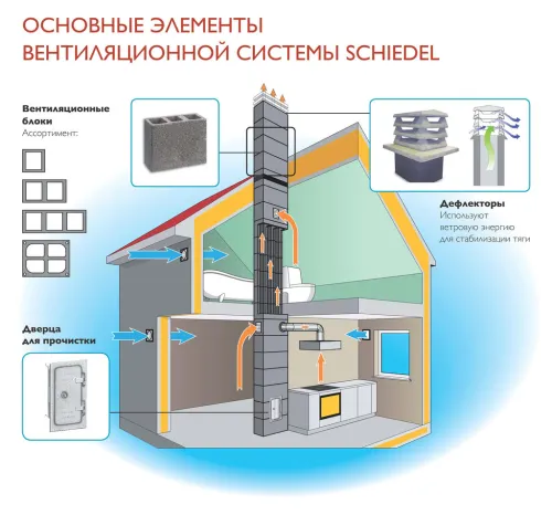 Вентиляционный канал четырехходовой VENT 36/50, 0.33 пм купить в Санкт-Петербурге
