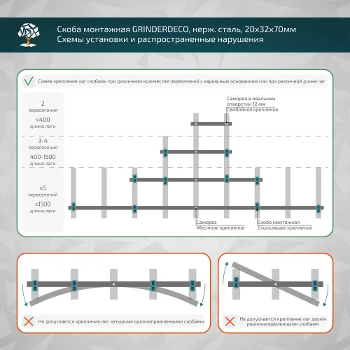 Скоба GRINDERDECO, нерж.сталь, для монтажа лаги ДПК 40х30х3000мм, неокрашенная, 20х32х70мм, уп=20шт купить в Санкт-Петербурге
