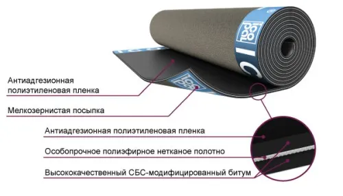 ULTRADRIVE 1*7м купить в Санкт-Петербурге
