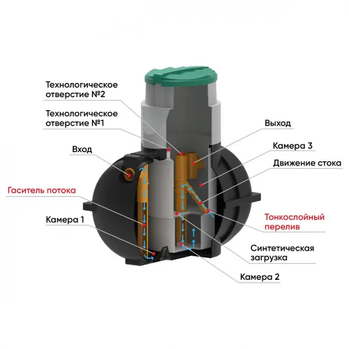 Септик Rostok Мини черный