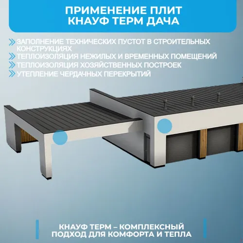 KNAUF Therm® ДАЧА 20мм, 30 плит, 36м2, 1000x1200мм, 0.72м3 купить в Санкт-Петербурге