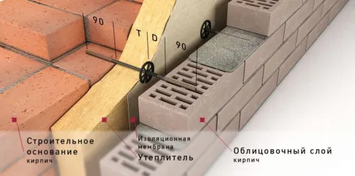 Базальтопластиковый анкер Гален БПА-300-6-2П купить в Санкт-Петербурге