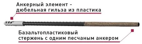 Базальтопластиковый анкер Гален БПА-200-6-1П купить в Санкт-Петербурге