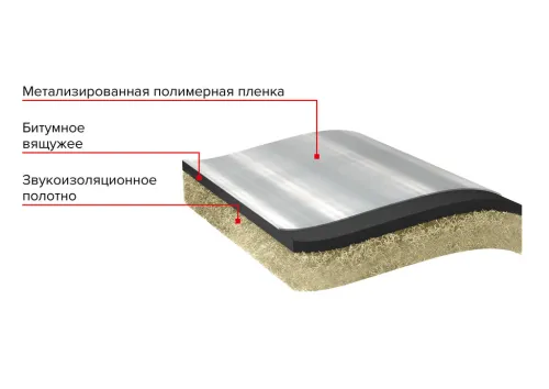 Звукоизоляция пола 1х7м ТехноНиколь Master купить в Санкт-Петербурге