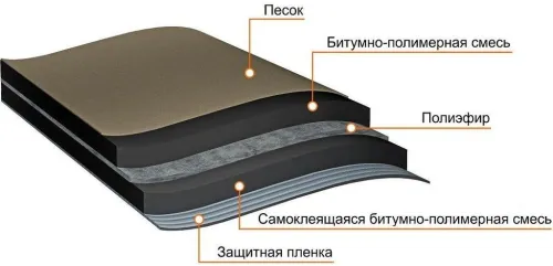 Подкладочный ковер ANDEREP (Андереп) ULTRA (Барьер ОС ГЧ) купить в Санкт-Петербурге