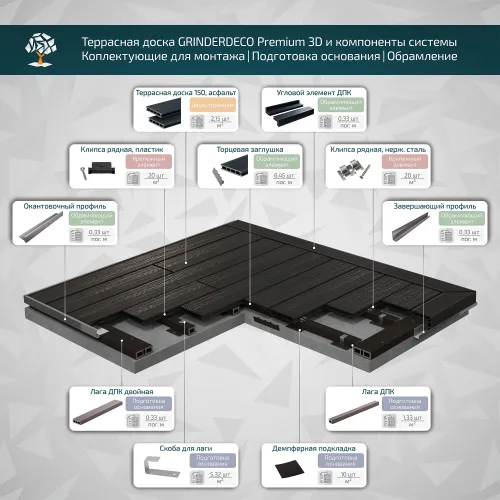 Террасная доска GRINDERDECO, ДПК, асфальт, 3D тиснение "дуб", 150х25х3000мм купить в Санкт-Петербурге