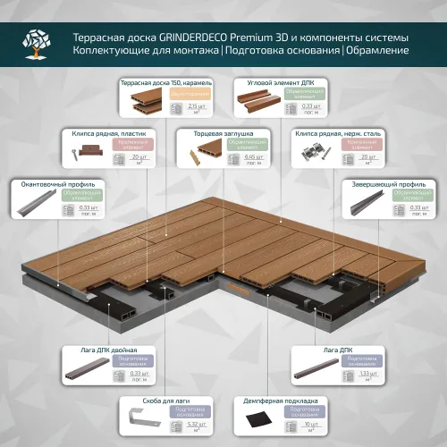 Террасная доска GRINDERDECO, ДПК, карамель, 3D тиснение "дуб", 150х25х3000мм купить в Санкт-Петербурге