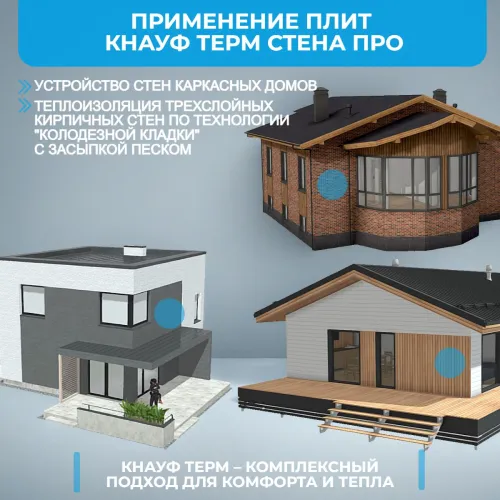 KNAUF Therm® СТЕНА Pro (ППС 12) 100мм, 6 плит, 7.2м2, 1000х1200мм, 0.72м3 купить в Санкт-Петербурге