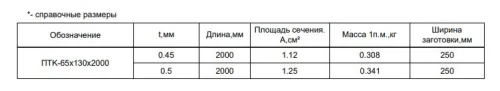 Планка торцевая кровельная FASTCLICK МП 0.5мм Grey VALORI 65х130-2000мм купить в Санкт-Петербурге
