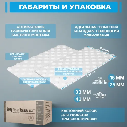 KNAUF Therm Теплый Пол СМ25 (25-43мм), 14 плит, 10.08м2, 600х1200мм, 0.252м3 купить в Санкт-Петербурге
