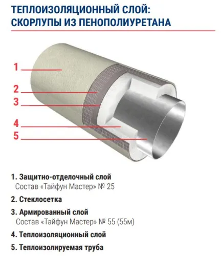 ТАЙФУН МАСТЕР № 55М 25кг Защитный состав зимний купить в Санкт-Петербурге