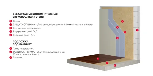 Лист звукоизоляционный Роквул 10мм, 12шт, 7.2м2, 600х1000мм, 0.072м3 купить в Санкт-Петербурге