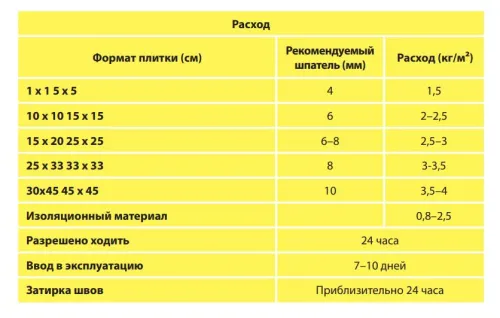 LITOACRIL PLUS 1кг Клей дисперсионный белый LITOKOL купить в Санкт-Петербурге