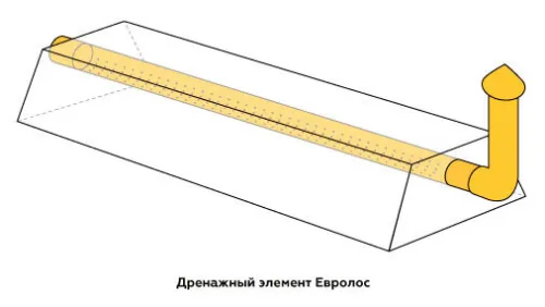 Элемент дренажный ДР-1800 33кг купить в Санкт-Петербурге