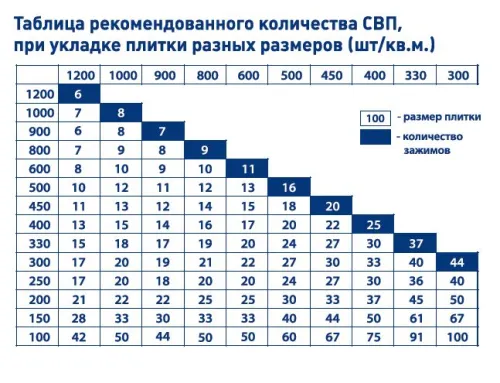 Упаковка SVP-PROFI Клин 100шт/уп PLITONIT купить в Санкт-Петербурге