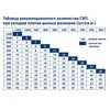 Упаковка SVP-PROFI Зажим 1мм 500шт/уп PLITONIT купить в Санкт-Петербурге