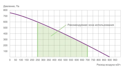 Alpha 700 V(R) ПВУ вертикальная с роторным рекуператором правая Provent купить в Санкт-Петербурге